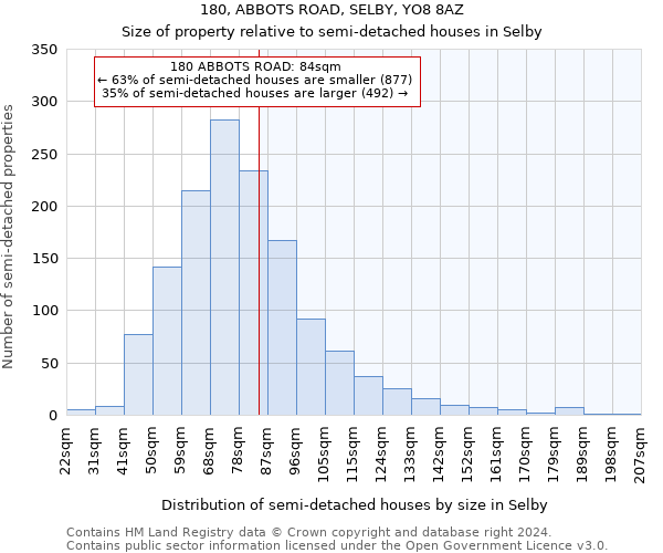 180, ABBOTS ROAD, SELBY, YO8 8AZ: Size of property relative to detached houses in Selby