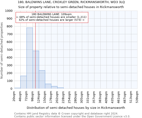 180, BALDWINS LANE, CROXLEY GREEN, RICKMANSWORTH, WD3 3LQ: Size of property relative to detached houses in Rickmansworth