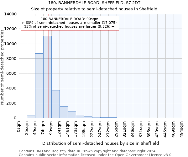 180, BANNERDALE ROAD, SHEFFIELD, S7 2DT: Size of property relative to detached houses in Sheffield