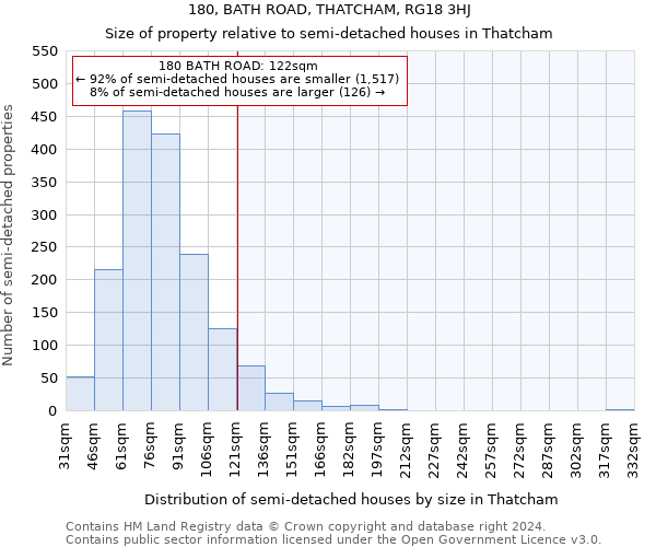 180, BATH ROAD, THATCHAM, RG18 3HJ: Size of property relative to detached houses in Thatcham