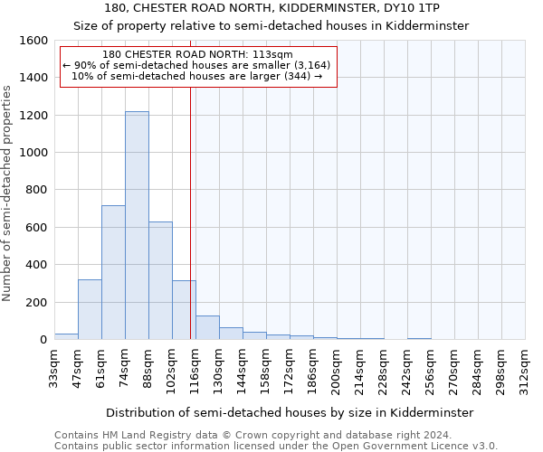 180, CHESTER ROAD NORTH, KIDDERMINSTER, DY10 1TP: Size of property relative to detached houses in Kidderminster