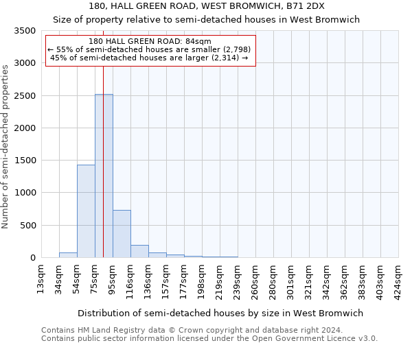 180, HALL GREEN ROAD, WEST BROMWICH, B71 2DX: Size of property relative to detached houses in West Bromwich