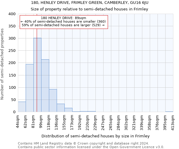 180, HENLEY DRIVE, FRIMLEY GREEN, CAMBERLEY, GU16 6JU: Size of property relative to detached houses in Frimley