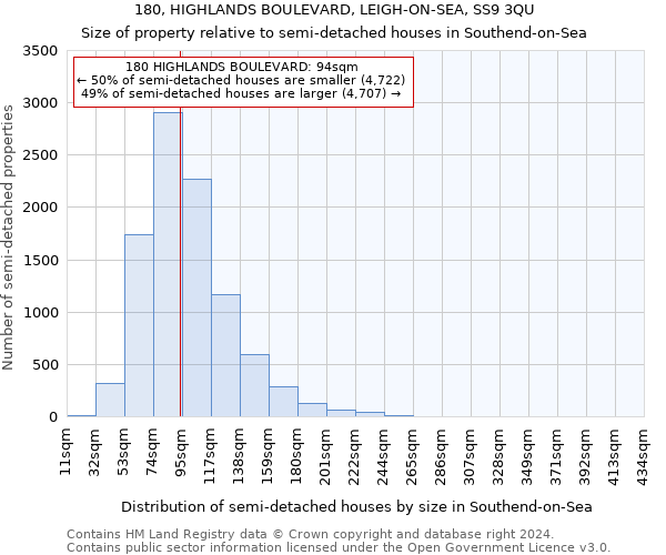180, HIGHLANDS BOULEVARD, LEIGH-ON-SEA, SS9 3QU: Size of property relative to detached houses in Southend-on-Sea