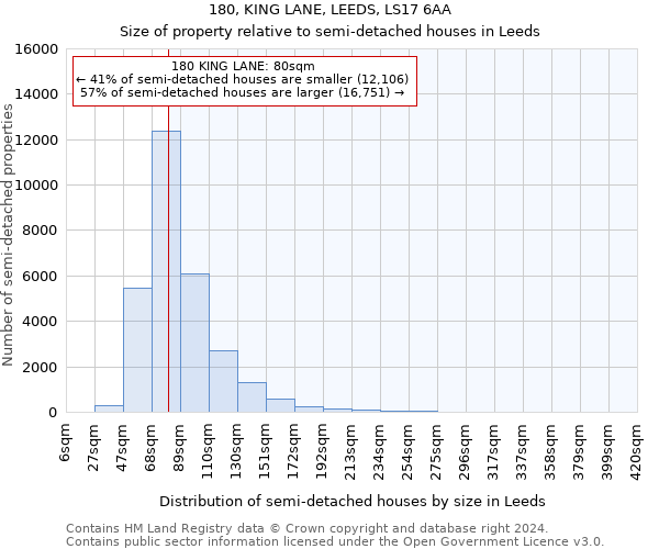 180, KING LANE, LEEDS, LS17 6AA: Size of property relative to detached houses in Leeds