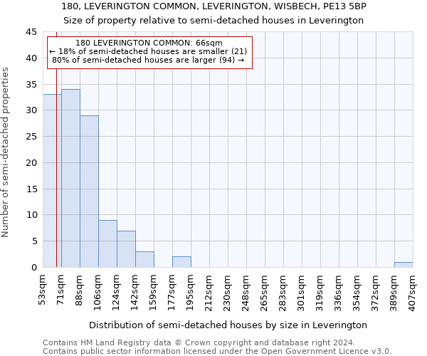 180, LEVERINGTON COMMON, LEVERINGTON, WISBECH, PE13 5BP: Size of property relative to detached houses in Leverington