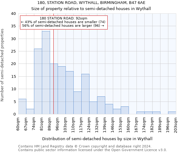 180, STATION ROAD, WYTHALL, BIRMINGHAM, B47 6AE: Size of property relative to detached houses in Wythall