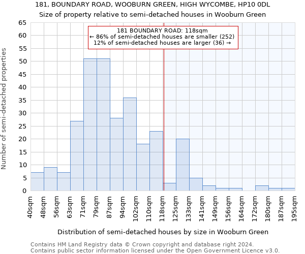 181, BOUNDARY ROAD, WOOBURN GREEN, HIGH WYCOMBE, HP10 0DL: Size of property relative to detached houses in Wooburn Green