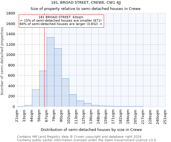 181, BROAD STREET, CREWE, CW1 4JJ: Size of property relative to detached houses in Crewe