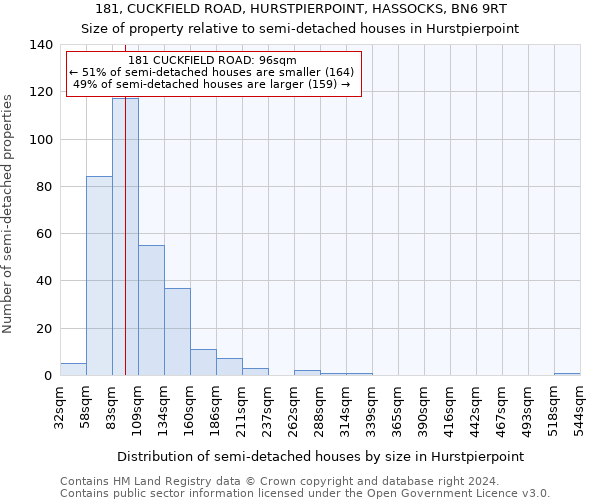 181, CUCKFIELD ROAD, HURSTPIERPOINT, HASSOCKS, BN6 9RT: Size of property relative to detached houses in Hurstpierpoint