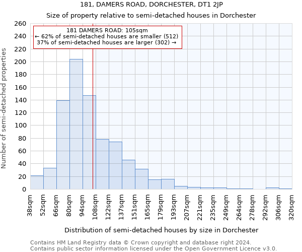 181, DAMERS ROAD, DORCHESTER, DT1 2JP: Size of property relative to detached houses in Dorchester