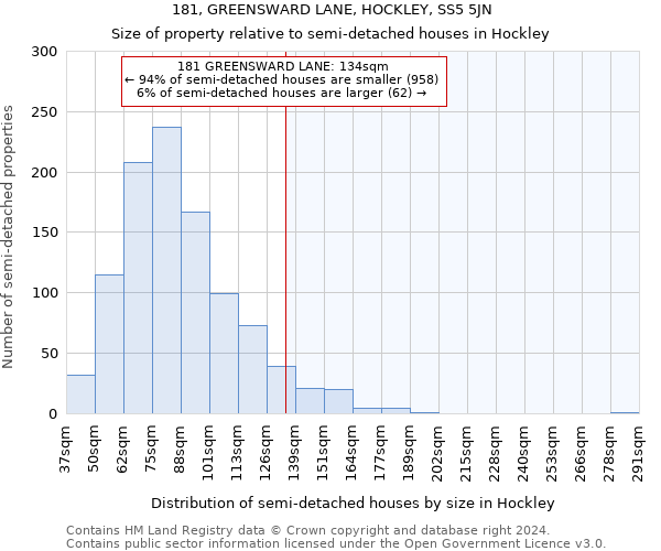 181, GREENSWARD LANE, HOCKLEY, SS5 5JN: Size of property relative to detached houses in Hockley