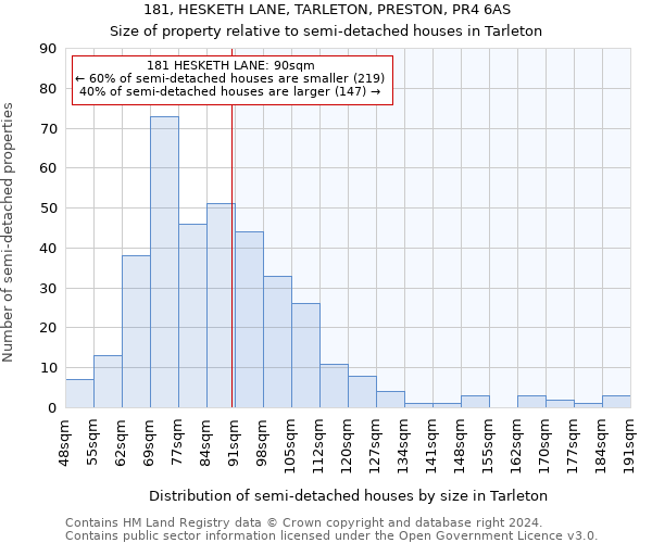 181, HESKETH LANE, TARLETON, PRESTON, PR4 6AS: Size of property relative to detached houses in Tarleton