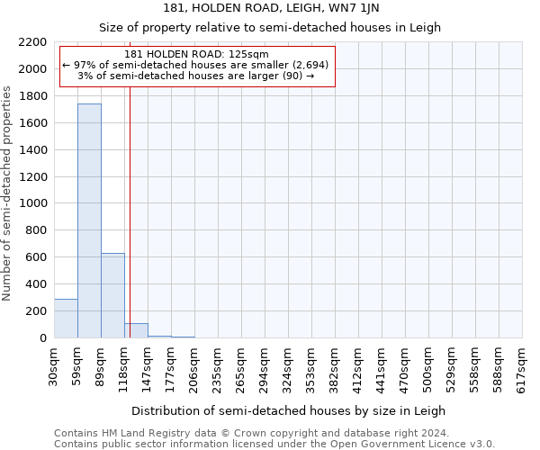 181, HOLDEN ROAD, LEIGH, WN7 1JN: Size of property relative to detached houses in Leigh