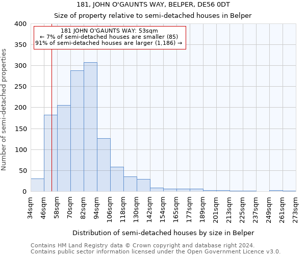 181, JOHN O'GAUNTS WAY, BELPER, DE56 0DT: Size of property relative to detached houses in Belper