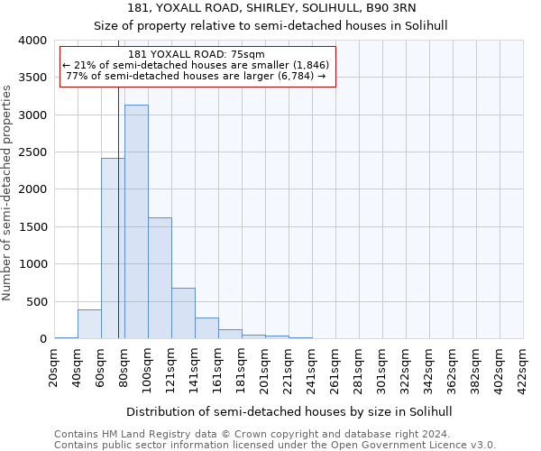 181, YOXALL ROAD, SHIRLEY, SOLIHULL, B90 3RN: Size of property relative to detached houses in Solihull