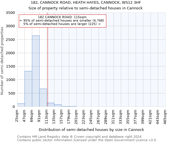 182, CANNOCK ROAD, HEATH HAYES, CANNOCK, WS12 3HF: Size of property relative to detached houses in Cannock