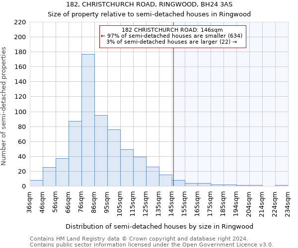 182, CHRISTCHURCH ROAD, RINGWOOD, BH24 3AS: Size of property relative to detached houses in Ringwood