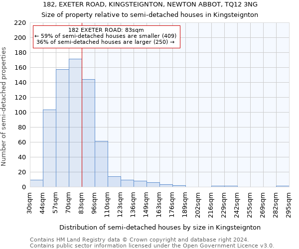 182, EXETER ROAD, KINGSTEIGNTON, NEWTON ABBOT, TQ12 3NG: Size of property relative to detached houses in Kingsteignton