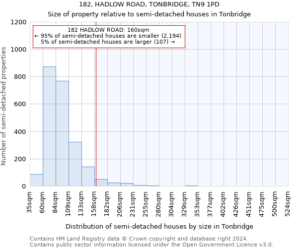 182, HADLOW ROAD, TONBRIDGE, TN9 1PD: Size of property relative to detached houses in Tonbridge