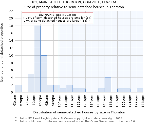 182, MAIN STREET, THORNTON, COALVILLE, LE67 1AG: Size of property relative to detached houses in Thornton