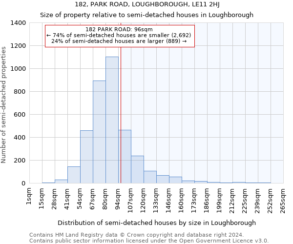 182, PARK ROAD, LOUGHBOROUGH, LE11 2HJ: Size of property relative to detached houses in Loughborough