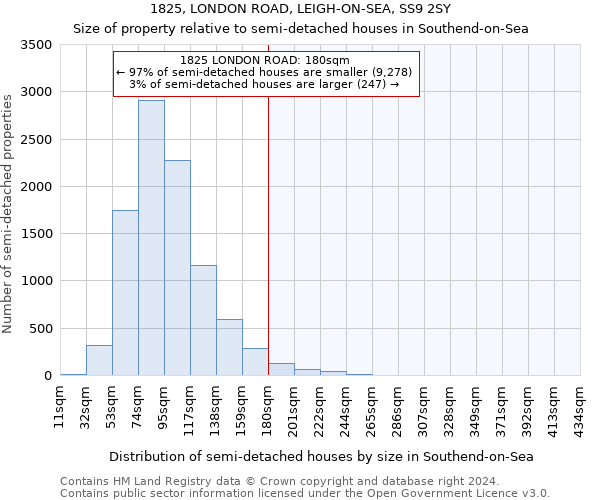 1825, LONDON ROAD, LEIGH-ON-SEA, SS9 2SY: Size of property relative to detached houses in Southend-on-Sea