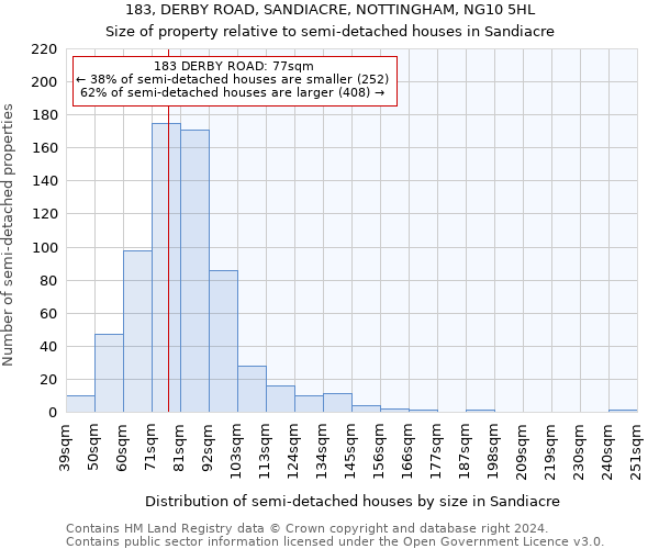 183, DERBY ROAD, SANDIACRE, NOTTINGHAM, NG10 5HL: Size of property relative to detached houses in Sandiacre