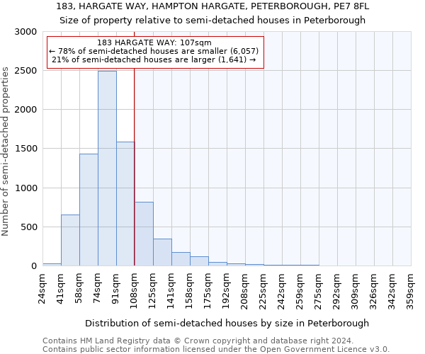 183, HARGATE WAY, HAMPTON HARGATE, PETERBOROUGH, PE7 8FL: Size of property relative to detached houses in Peterborough