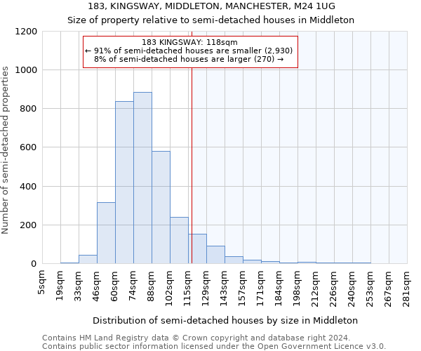 183, KINGSWAY, MIDDLETON, MANCHESTER, M24 1UG: Size of property relative to detached houses in Middleton