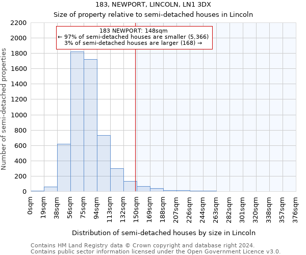 183, NEWPORT, LINCOLN, LN1 3DX: Size of property relative to detached houses in Lincoln