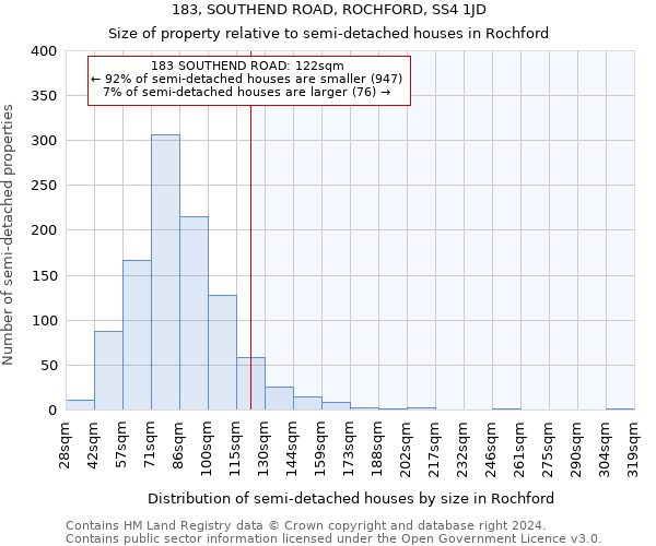 183, SOUTHEND ROAD, ROCHFORD, SS4 1JD: Size of property relative to detached houses in Rochford