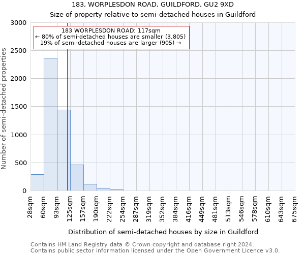 183, WORPLESDON ROAD, GUILDFORD, GU2 9XD: Size of property relative to detached houses in Guildford