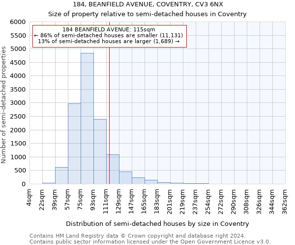 184, BEANFIELD AVENUE, COVENTRY, CV3 6NX: Size of property relative to detached houses in Coventry