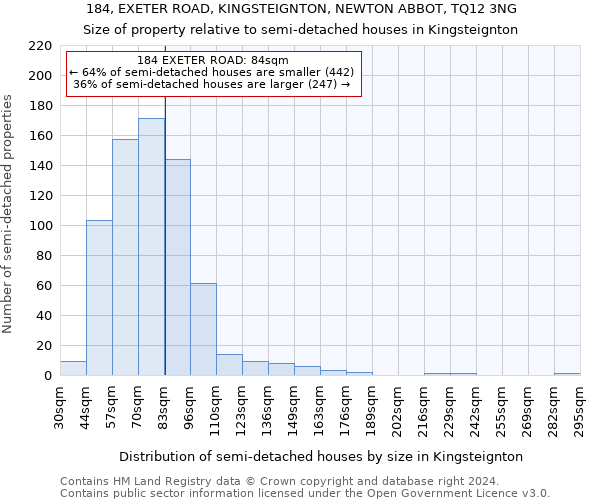 184, EXETER ROAD, KINGSTEIGNTON, NEWTON ABBOT, TQ12 3NG: Size of property relative to detached houses in Kingsteignton