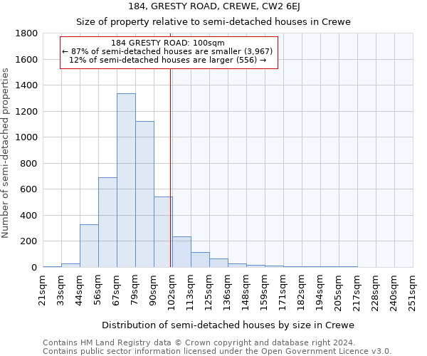 184, GRESTY ROAD, CREWE, CW2 6EJ: Size of property relative to detached houses in Crewe