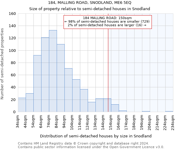 184, MALLING ROAD, SNODLAND, ME6 5EQ: Size of property relative to detached houses in Snodland