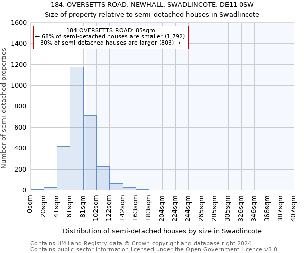 184, OVERSETTS ROAD, NEWHALL, SWADLINCOTE, DE11 0SW: Size of property relative to detached houses in Swadlincote