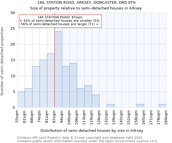 184, STATION ROAD, ARKSEY, DONCASTER, DN5 0TH: Size of property relative to detached houses in Arksey