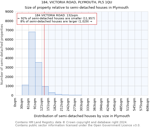 184, VICTORIA ROAD, PLYMOUTH, PL5 1QU: Size of property relative to detached houses in Plymouth