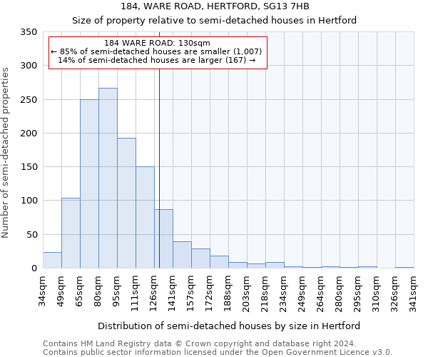 184, WARE ROAD, HERTFORD, SG13 7HB: Size of property relative to detached houses in Hertford