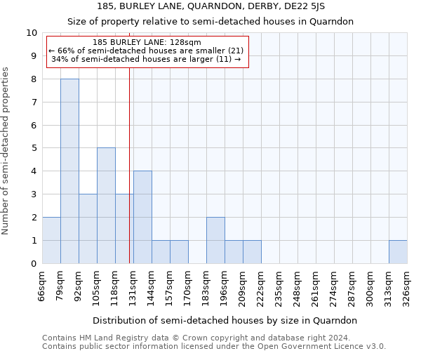 185, BURLEY LANE, QUARNDON, DERBY, DE22 5JS: Size of property relative to detached houses in Quarndon