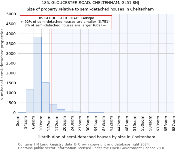 185, GLOUCESTER ROAD, CHELTENHAM, GL51 8NJ: Size of property relative to detached houses in Cheltenham