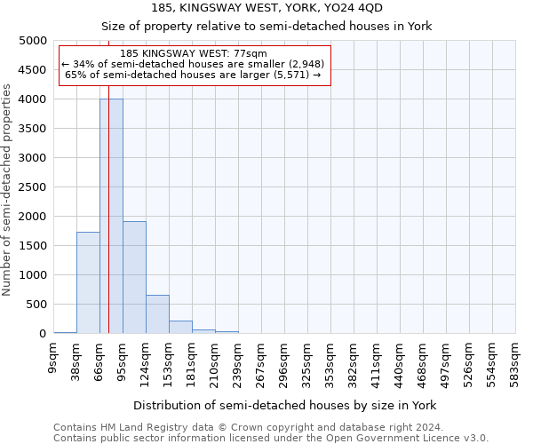 185, KINGSWAY WEST, YORK, YO24 4QD: Size of property relative to detached houses in York