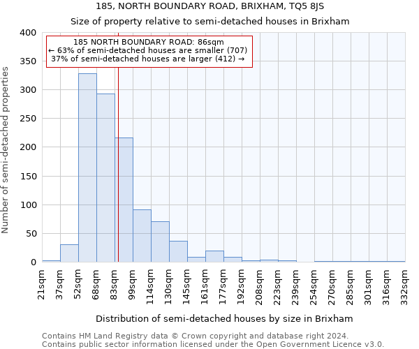 185, NORTH BOUNDARY ROAD, BRIXHAM, TQ5 8JS: Size of property relative to detached houses in Brixham