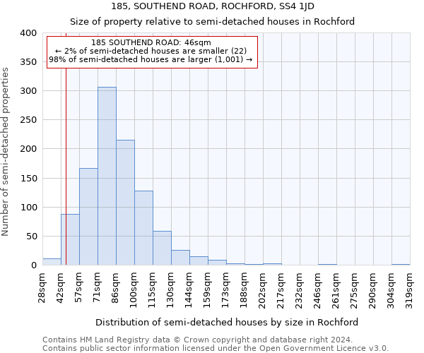 185, SOUTHEND ROAD, ROCHFORD, SS4 1JD: Size of property relative to detached houses in Rochford