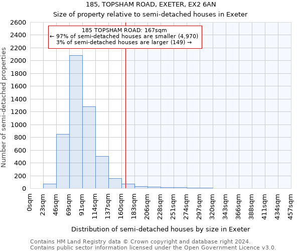 185, TOPSHAM ROAD, EXETER, EX2 6AN: Size of property relative to detached houses in Exeter