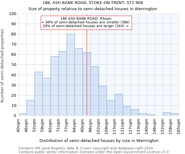 186, ASH BANK ROAD, STOKE-ON-TRENT, ST2 9EB: Size of property relative to detached houses in Werrington