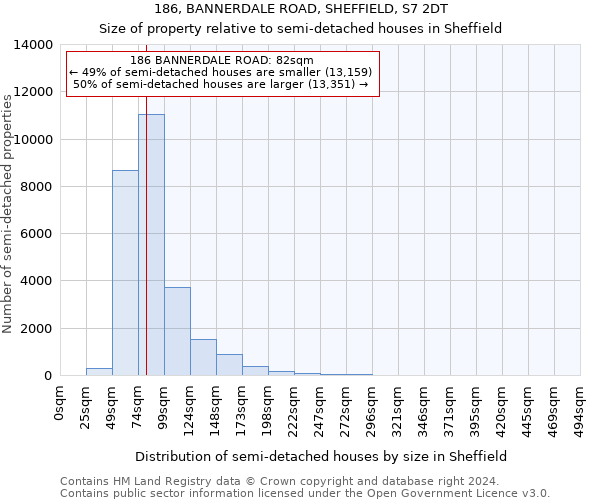 186, BANNERDALE ROAD, SHEFFIELD, S7 2DT: Size of property relative to detached houses in Sheffield