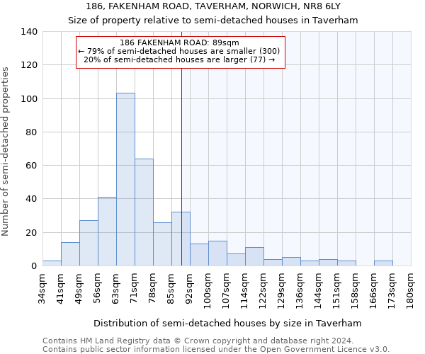 186, FAKENHAM ROAD, TAVERHAM, NORWICH, NR8 6LY: Size of property relative to detached houses in Taverham